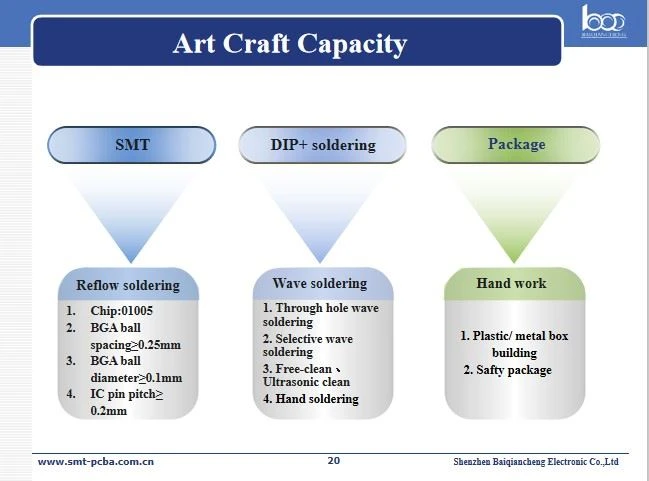 Craft Capacity
